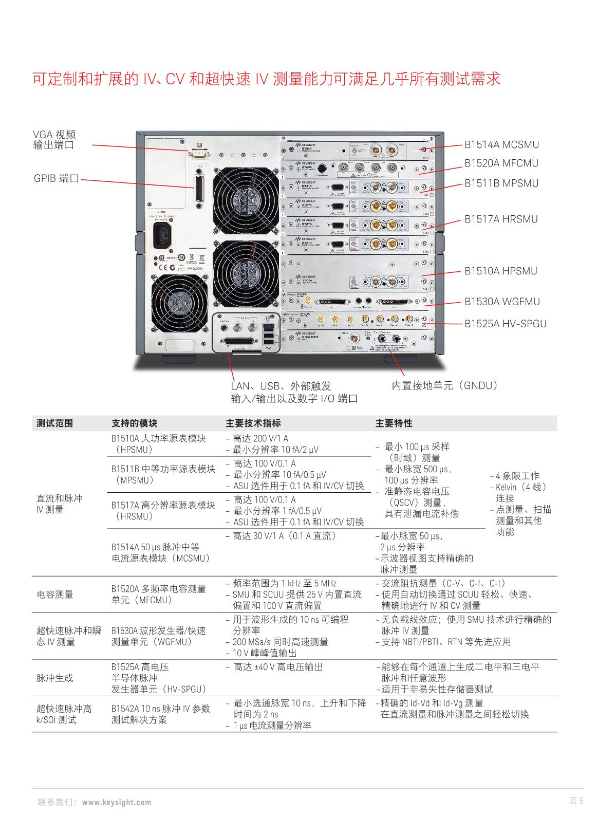 B1500A手冊(cè)_5.JPG