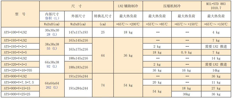 ATS冷熱沖擊2.jpg